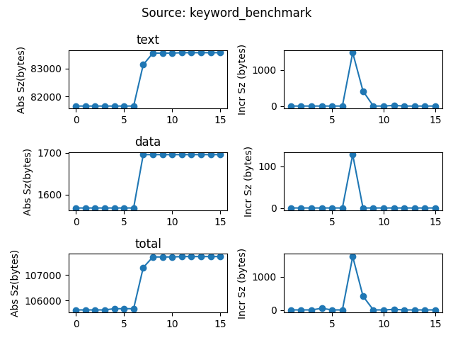 data/continuous_builds/size_profiling/linux_x86_64_release/keyword_benchmark.png