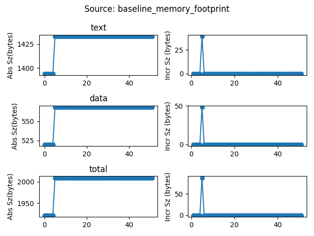 data/continuous_builds/size_profiling/linux_x86_64_release/baseline_memory_footprint.png