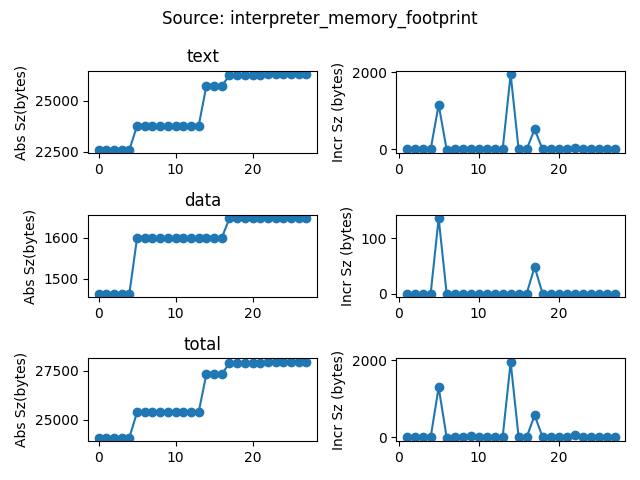 data/continuous_builds/size_profiling/linux_x86_64_release/interpreter_memory_footprint.png