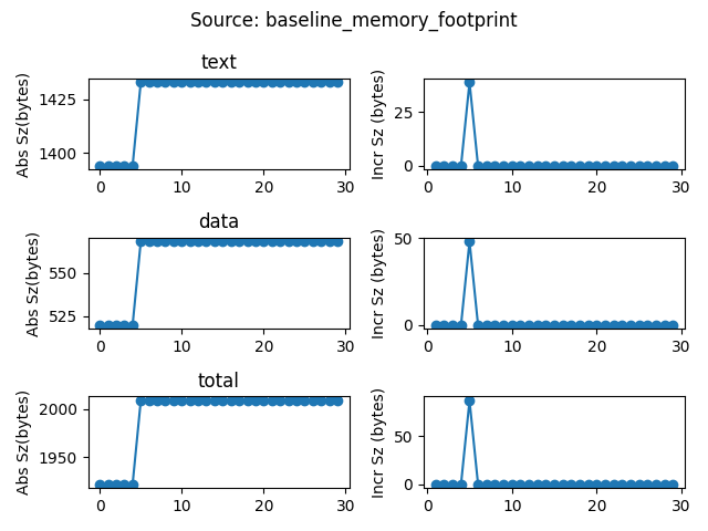 data/continuous_builds/size_profiling/linux_x86_64_release/baseline_memory_footprint.png