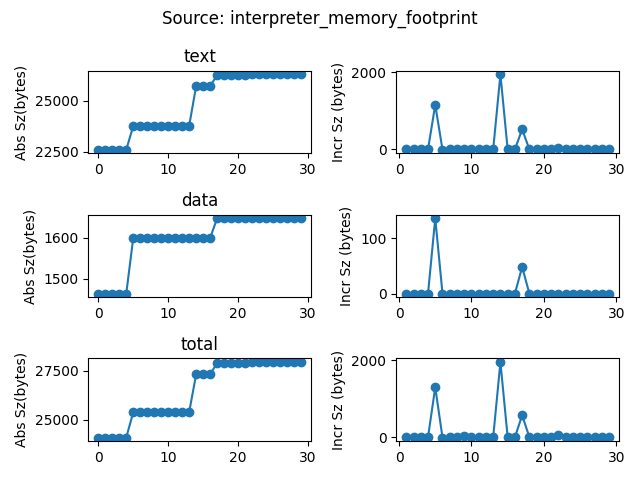 data/continuous_builds/size_profiling/linux_x86_64_release/interpreter_memory_footprint.png