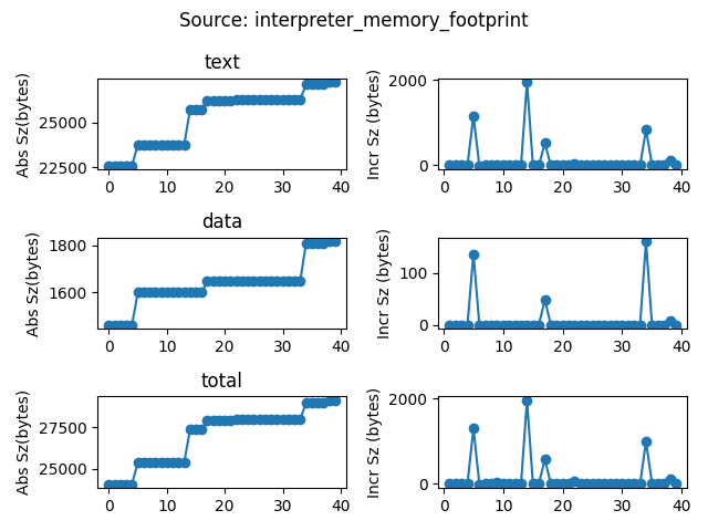 data/continuous_builds/size_profiling/linux_x86_64_release/interpreter_memory_footprint.png