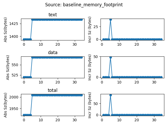 data/continuous_builds/size_profiling/linux_x86_64_release/baseline_memory_footprint.png