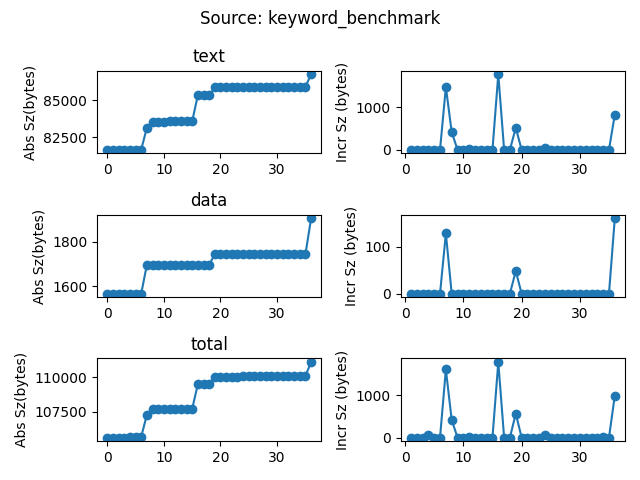 data/continuous_builds/size_profiling/linux_x86_64_release/keyword_benchmark.png