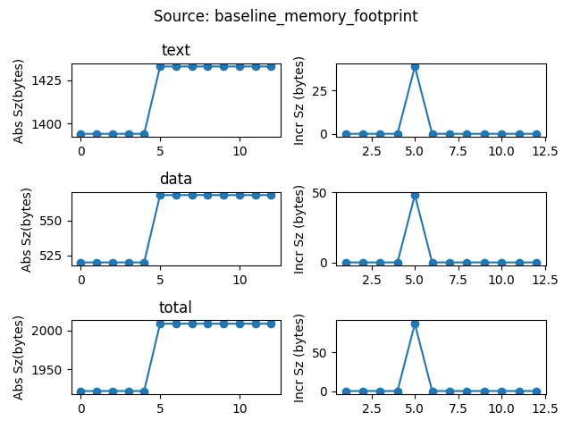 data/continuous_builds/size_profiling/linux_x86_64_release/baseline_memory_footprint.png