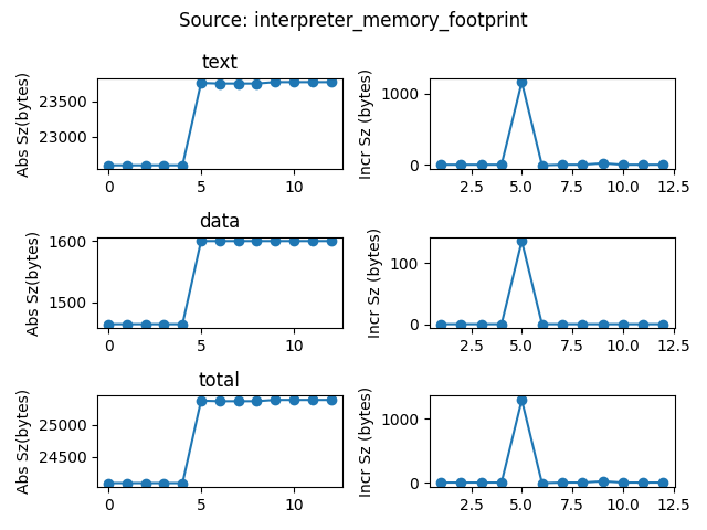 data/continuous_builds/size_profiling/linux_x86_64_release/interpreter_memory_footprint.png