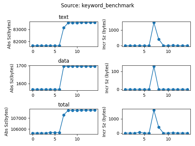 data/continuous_builds/size_profiling/linux_x86_64_release/keyword_benchmark.png