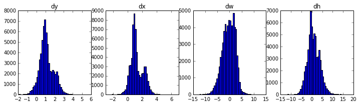 assets/detection_histograms.png