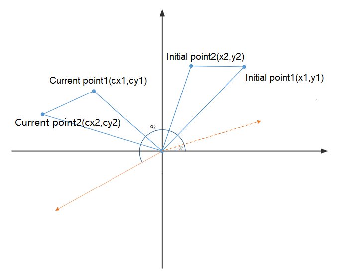 zh-cn/application-dev/reference/arkui-ts/figures/zh-cn_image_0000001231374661.png