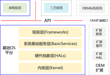 zh-cn/design/figures/API-Scope-And-Definition.png