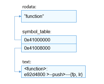en/device-dev/kernel/figure/exported-symbol-table-information.png
