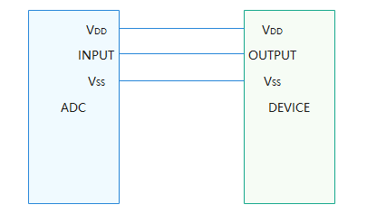 en/device-dev/driver/figures/ADC_physical_connection.png