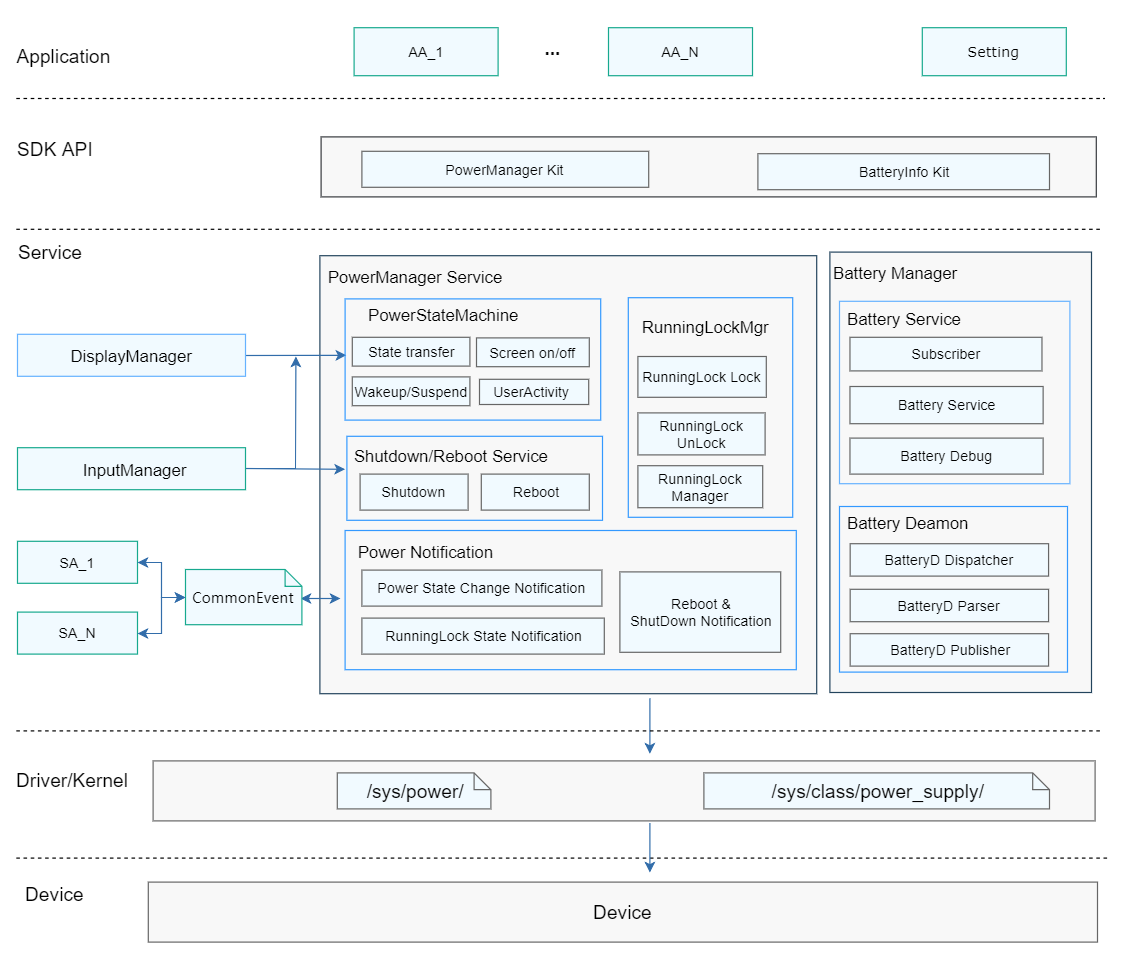 en/readme/figures/power-management-subsystem-architecture.png