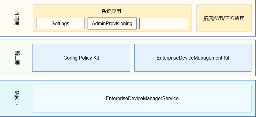 zh-cn/readme/figures/定制子系统架构图.png