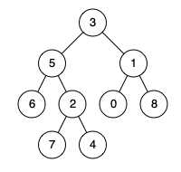 assets/problems/236.lowest-common-ancestor-of-a-binary-tree-1.png