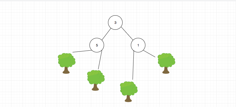 assets/problems/236.lowest-common-ancestor-of-a-binary-tree-2.png
