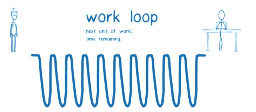 assets/thinkings/basic-data-structure-fiber-intro.png