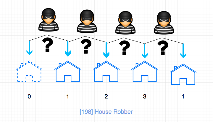 assets/problems/198.house-robber.png