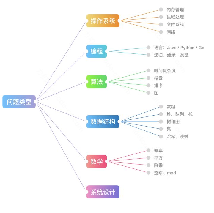 assets/leetcode-zhihu.jpg