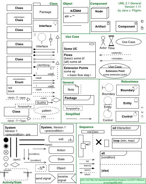 Day01-15/res/uml-components.png