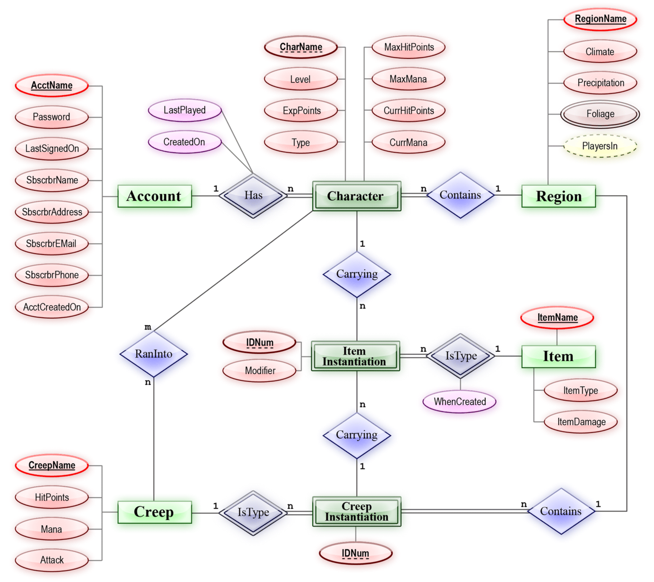 Day36-40/res/er_diagram.png