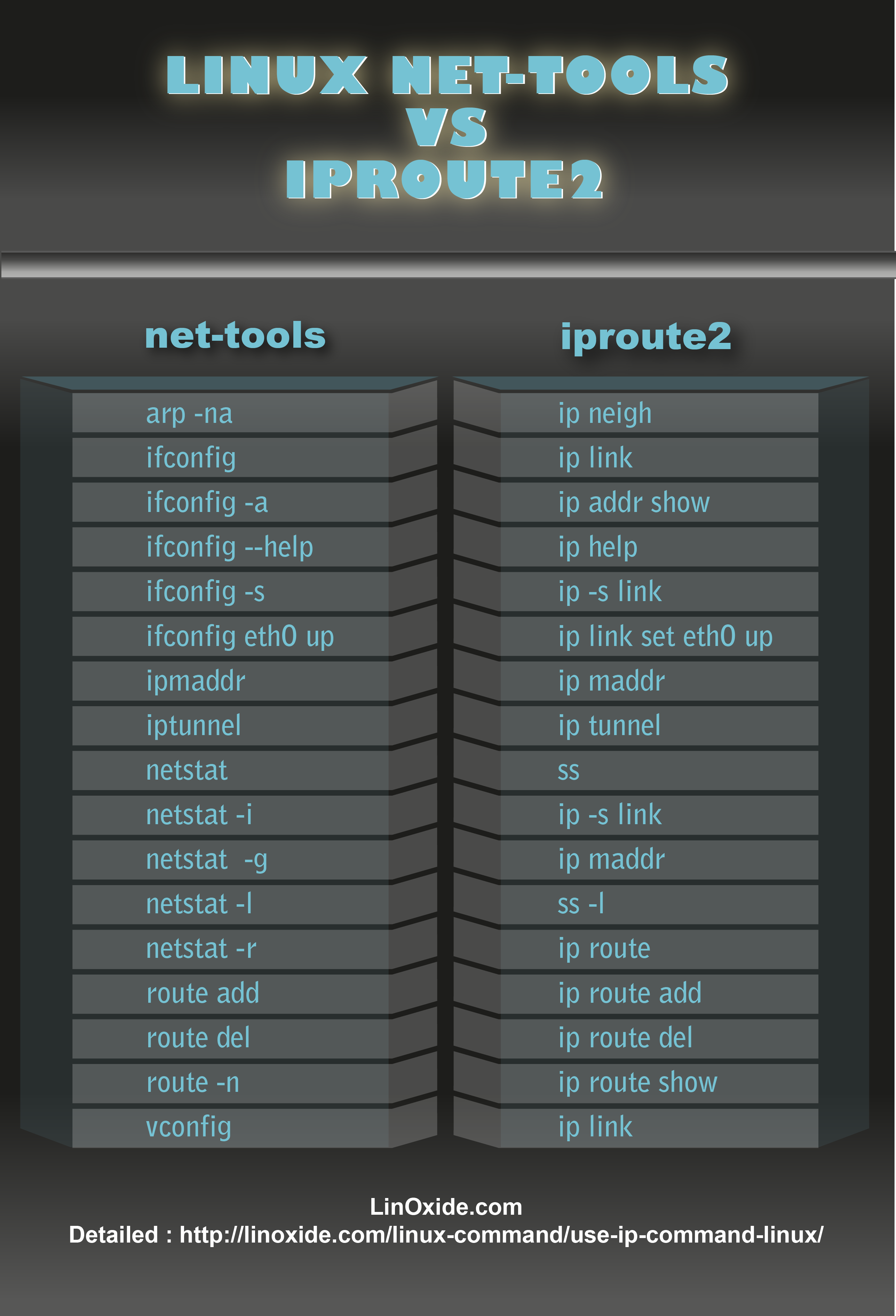 Day31-35/res/linux-network-config.png