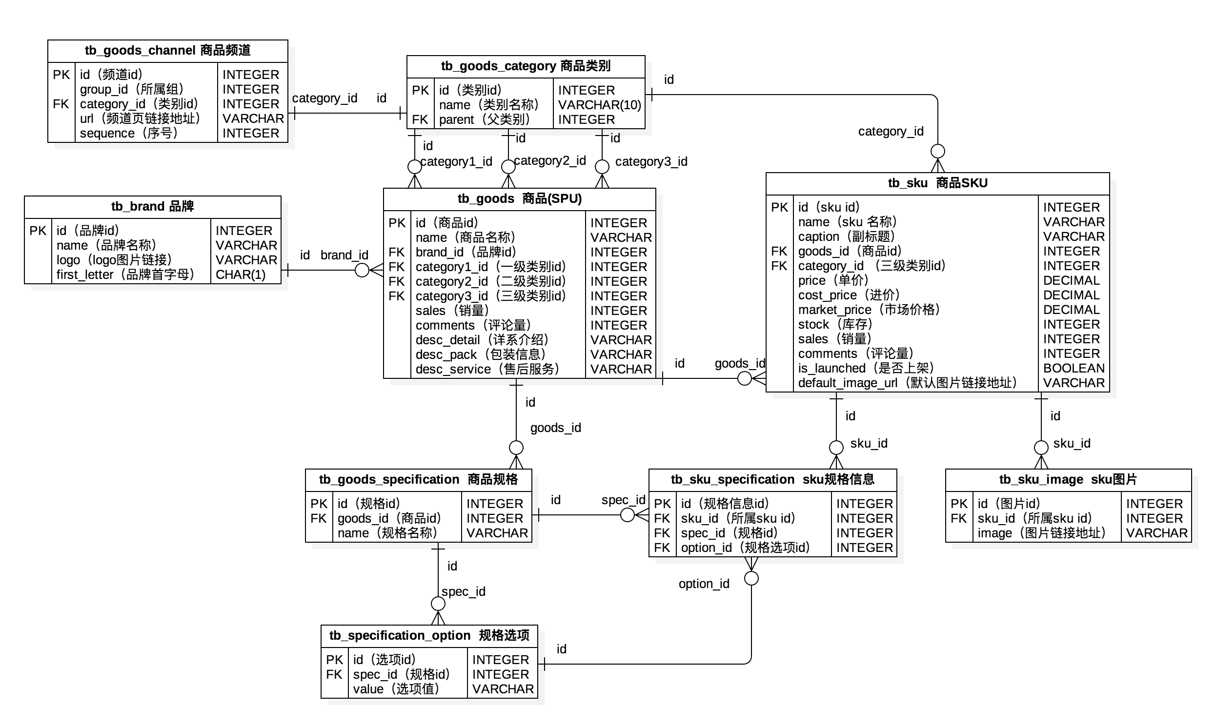 Day36-40/res/conceptual_model.png