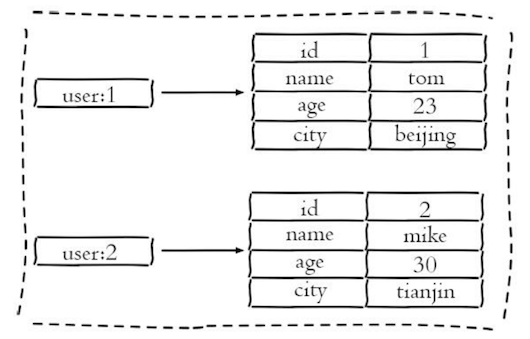 Day36-40/res/redis-hash.png