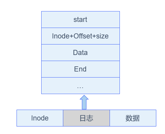zh-cn/device-dev/kernel/figure/日志方式示意图.png